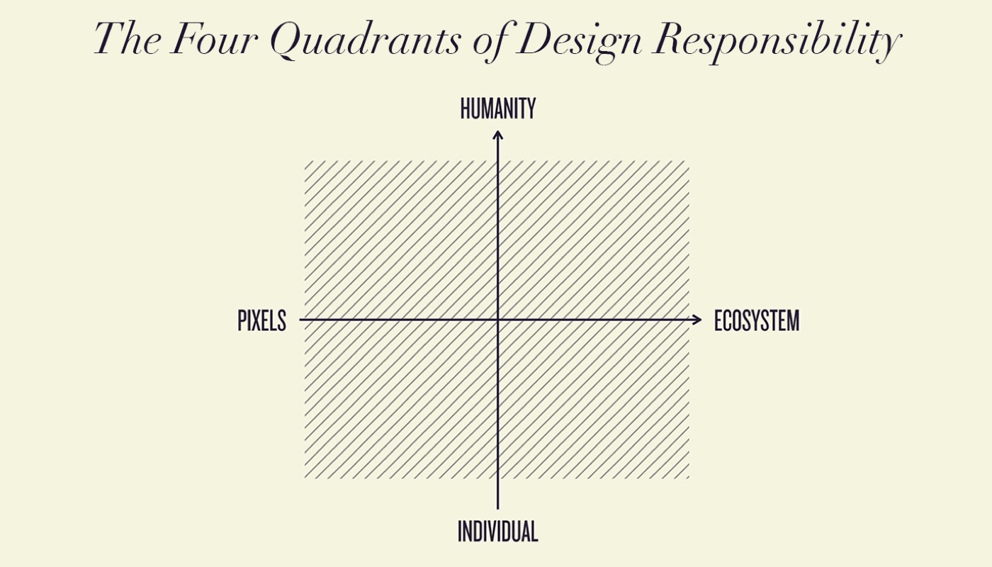 Able, Allow, Should quadrant diagram.