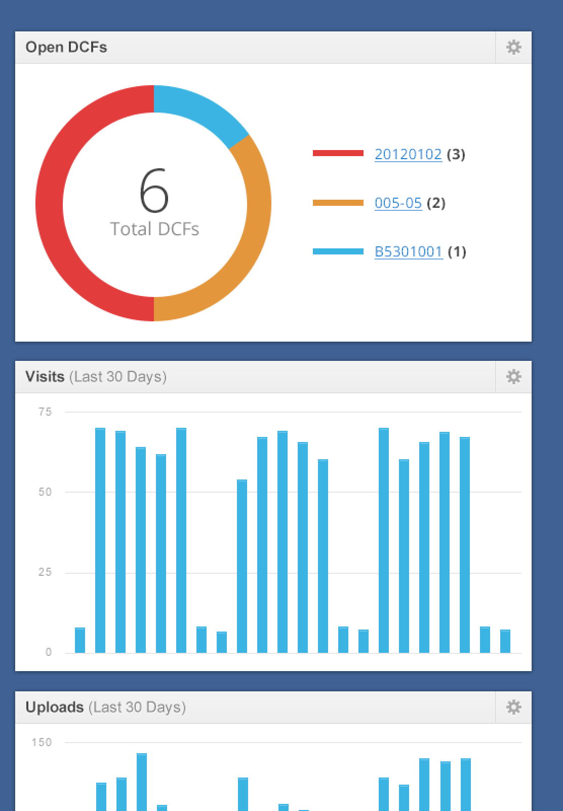 Early dashboard prototype.