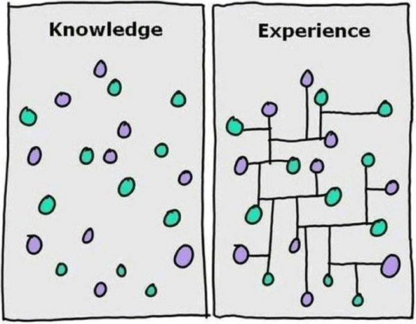 Image describing knowledge as a bunch of dots, and experience as some of those dots connected.