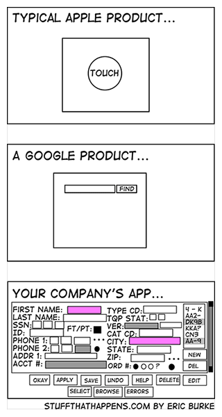 Cartoon of simple Apple and Google products vs. you company's overly complicated product.