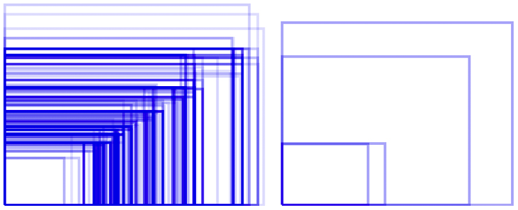 Diagram of all the the mobile breakpoints.