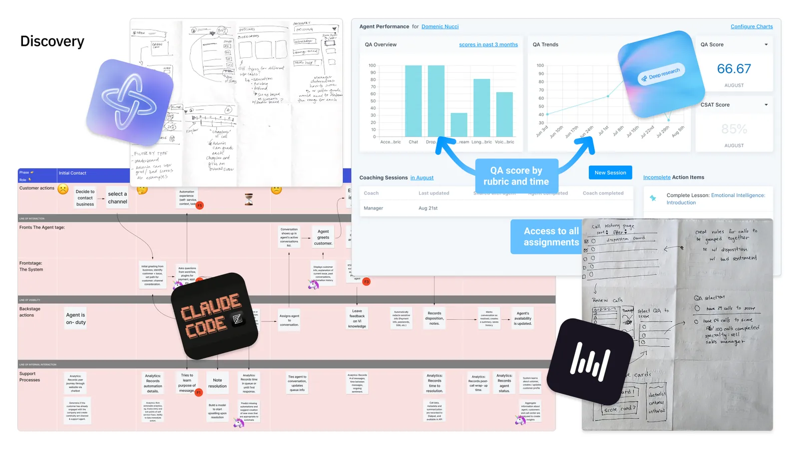Scorecards discovery collage with sketches, journey map, competitive research, and early prototypes.