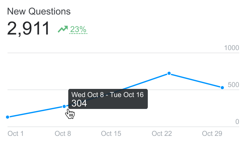 Metric alternate hover state.